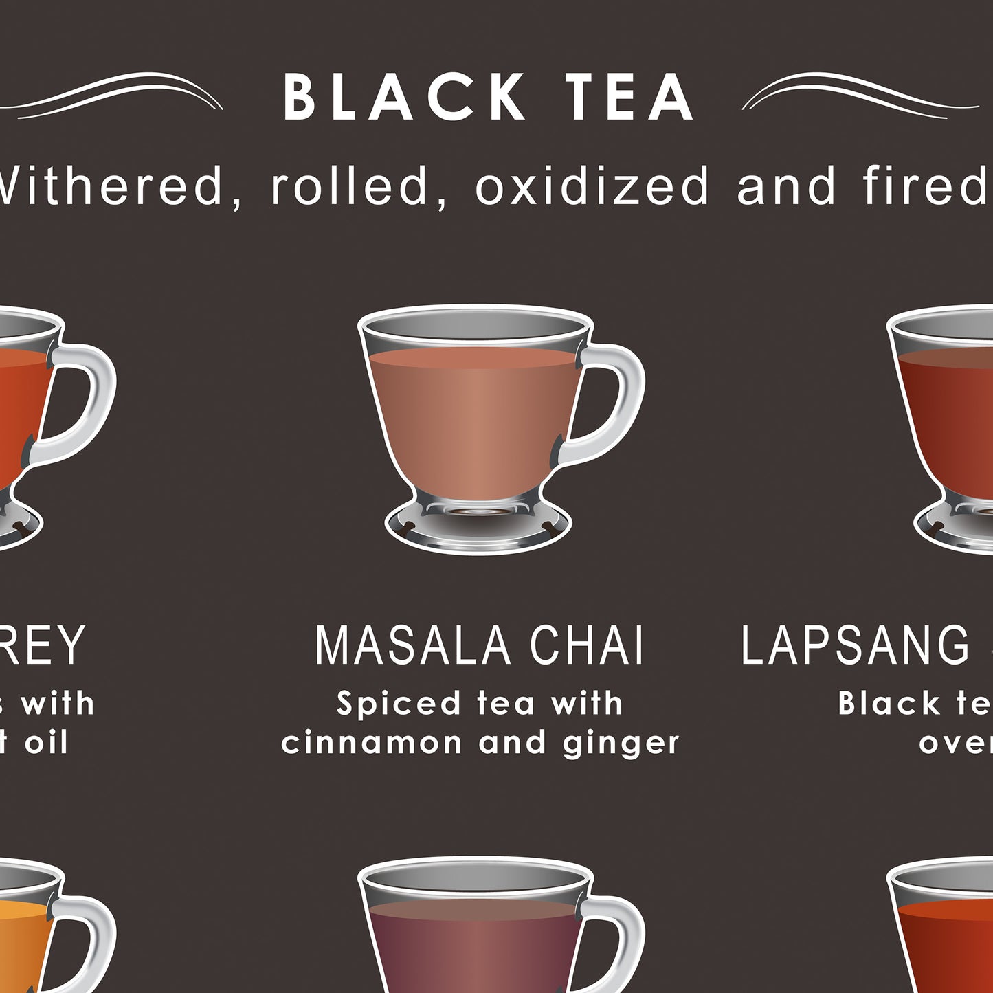 A Fantastic Tea Guide print set on a Choice of Backgrounds