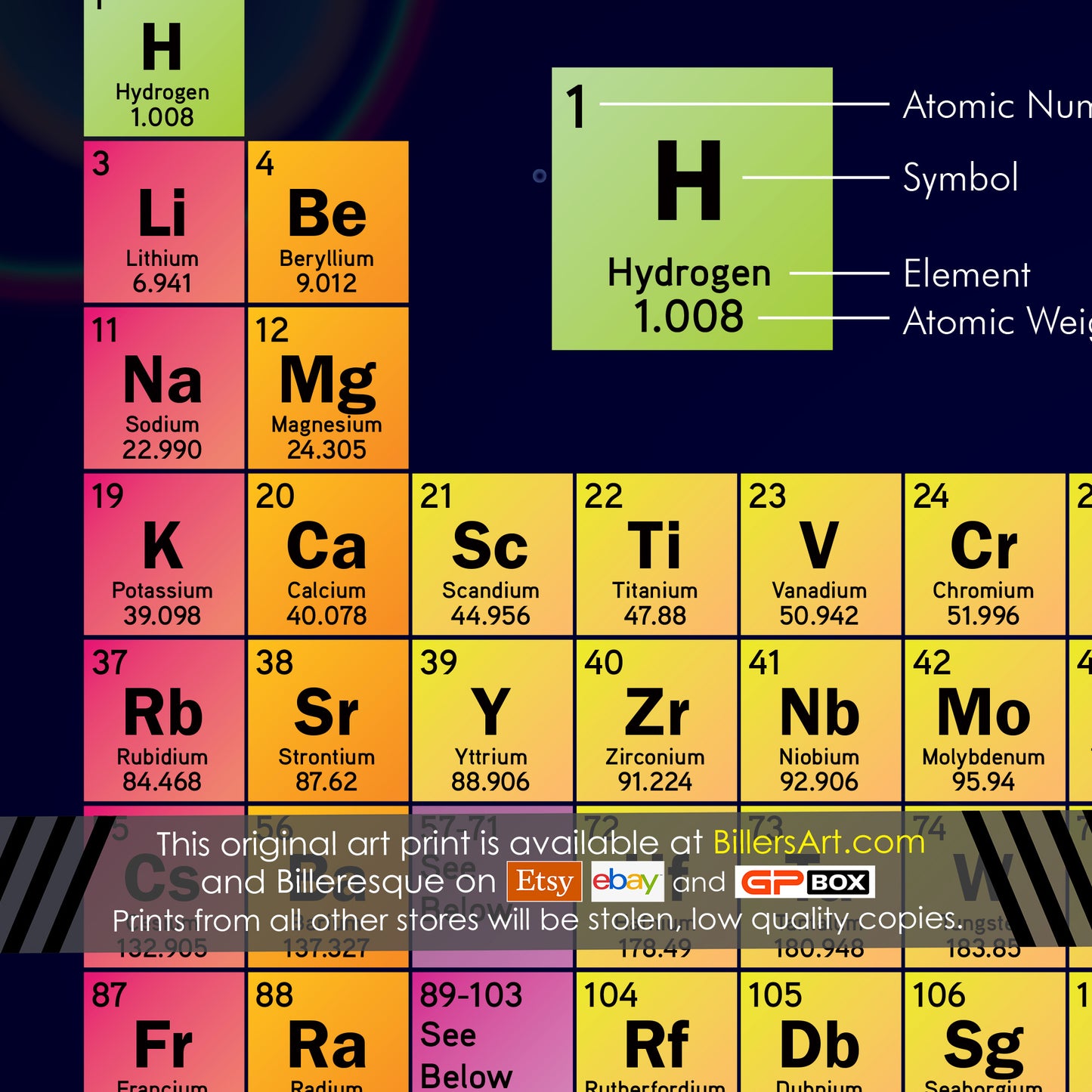 Periodic Table of Elements Educational Science Poster