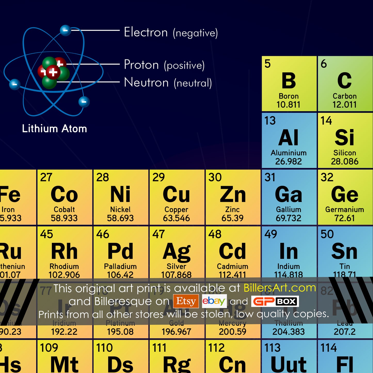 Periodic Table of Elements Educational Science Poster