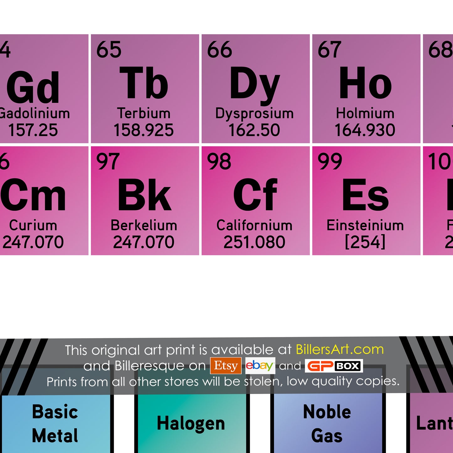 Periodic Table of Elements Educational Science Poster