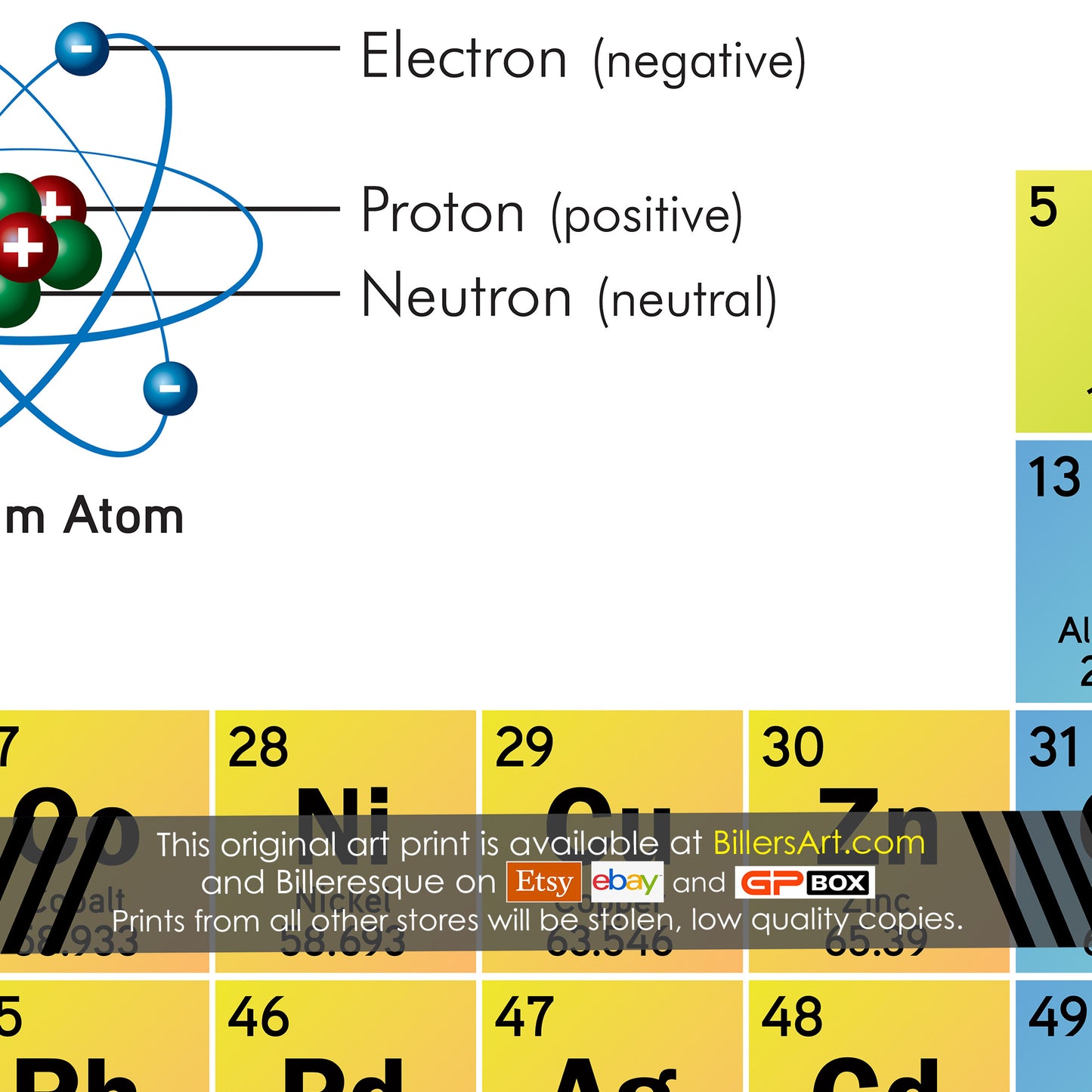 Periodic Table of Elements Educational Science Poster