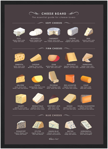 Cheese Guide Print (Framed or Unframed)
