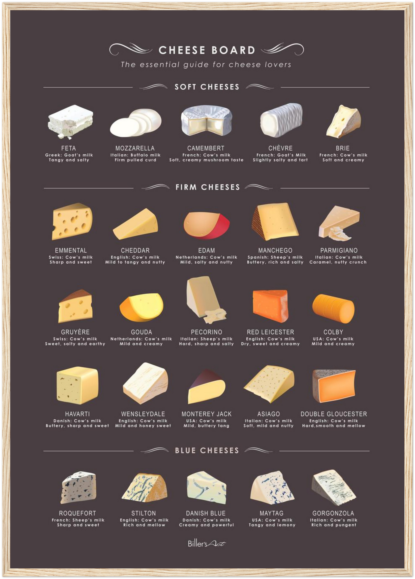 Cheese Guide Print (Framed or Unframed)