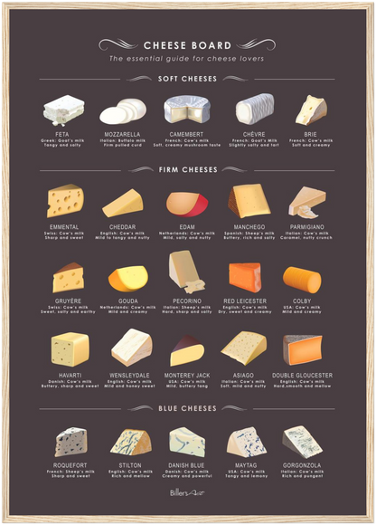 Cheese Guide Print (Framed or Unframed)