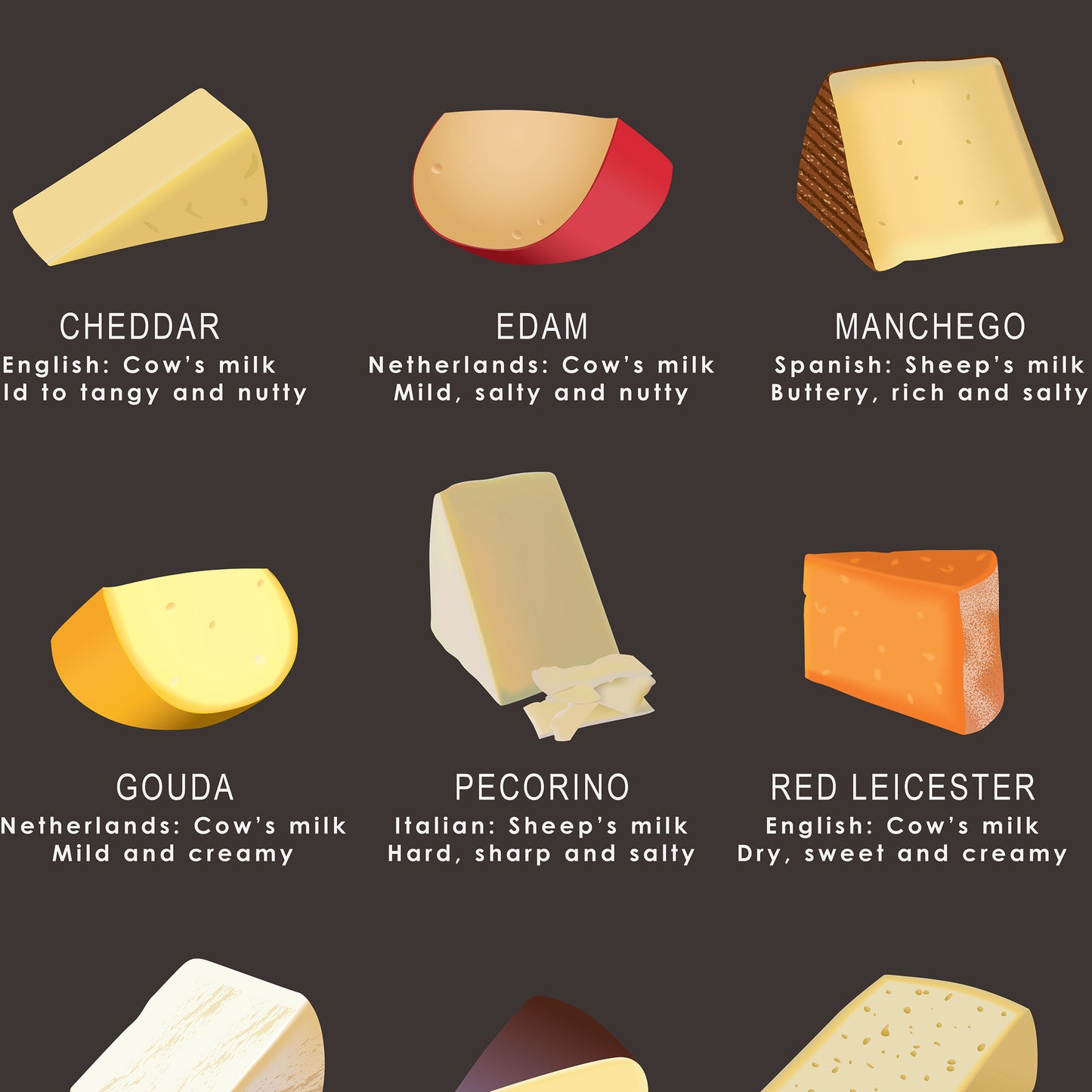 Cheese Guide Print (Framed or Unframed)