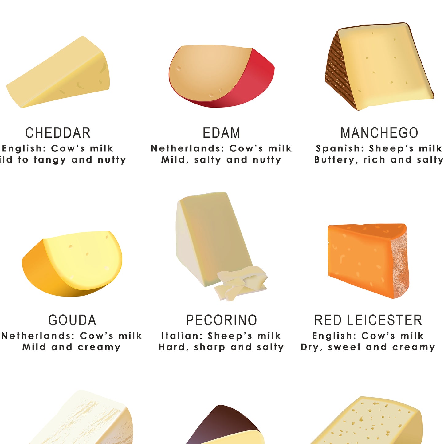 Cheese Guide Print (Framed or Unframed)