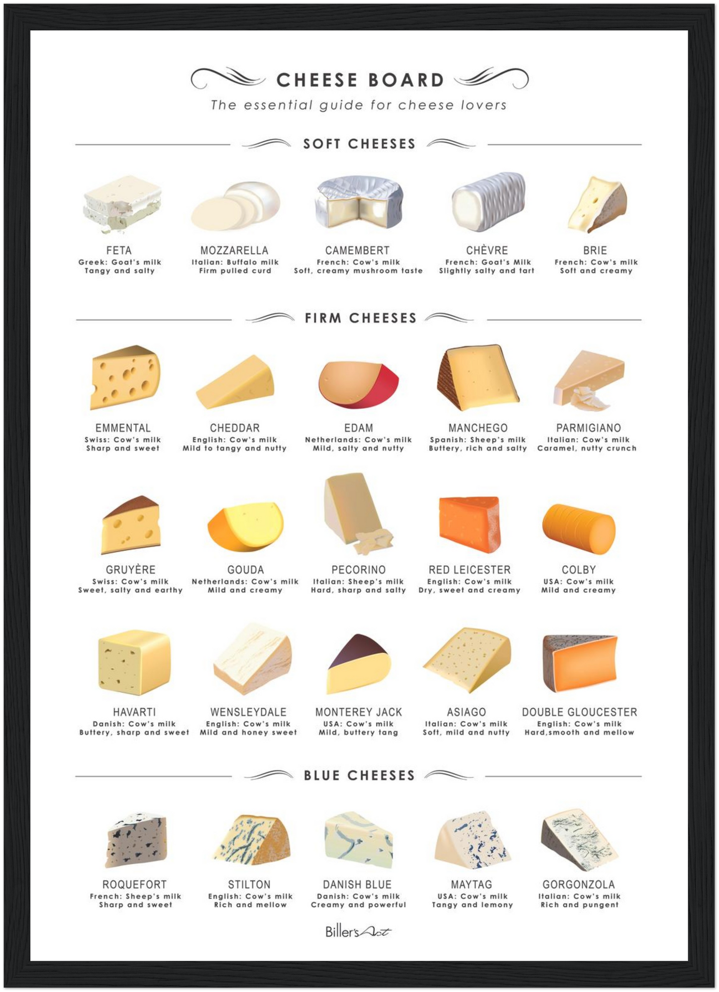 Cheese Guide Print (Framed or Unframed)