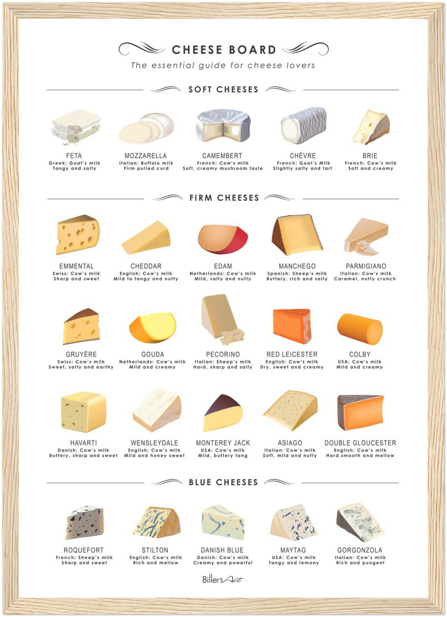 Cheese Guide Print (Framed or Unframed)