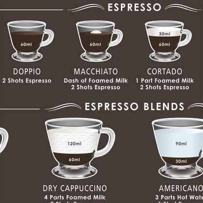 Coffee Guide Print (Framed or Unframed)