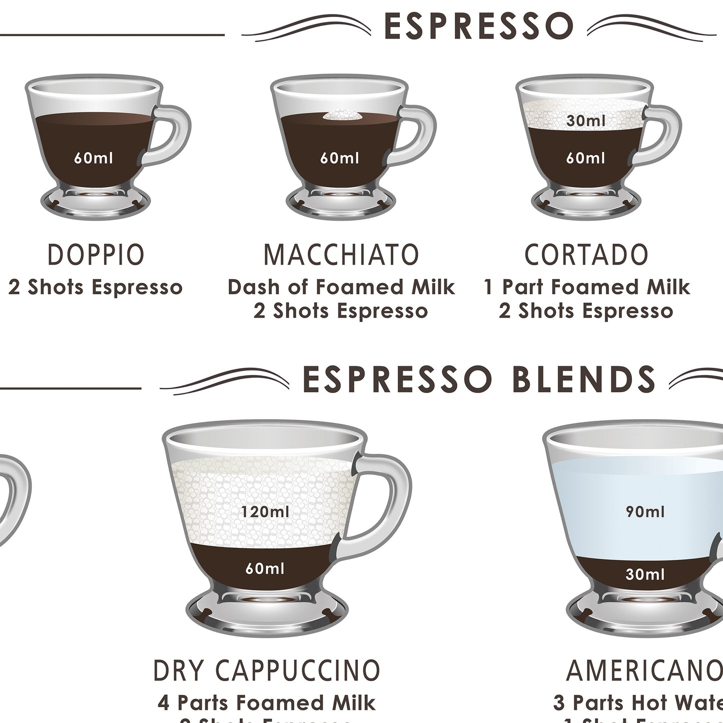 Coffee Guide Print (Framed or Unframed)