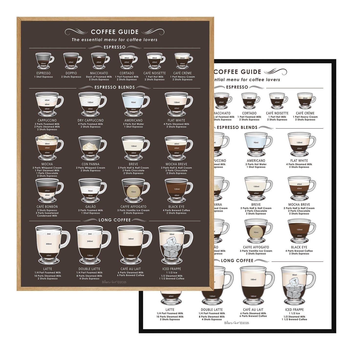 Coffee Guide Print (Framed or Unframed)