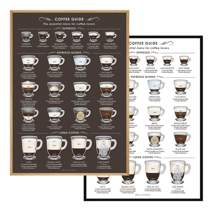 Coffee Guide Print (Framed or Unframed)