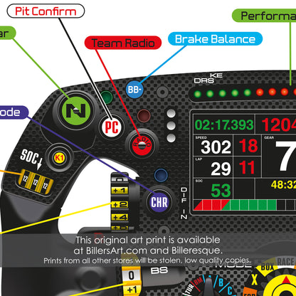 Formula 1 Steering Wheel Print