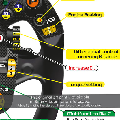 Formula 1 Steering Wheel Print