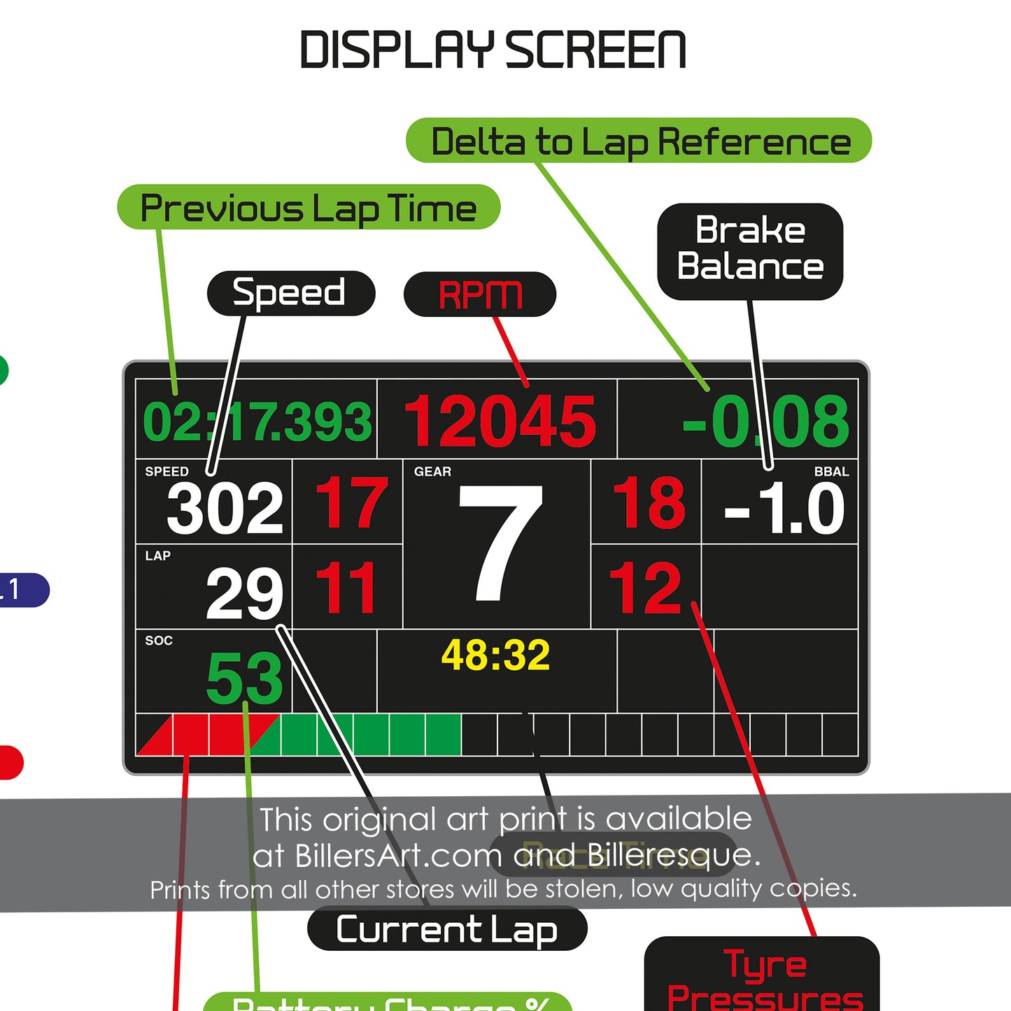 Formula 1 Steering Wheel Print