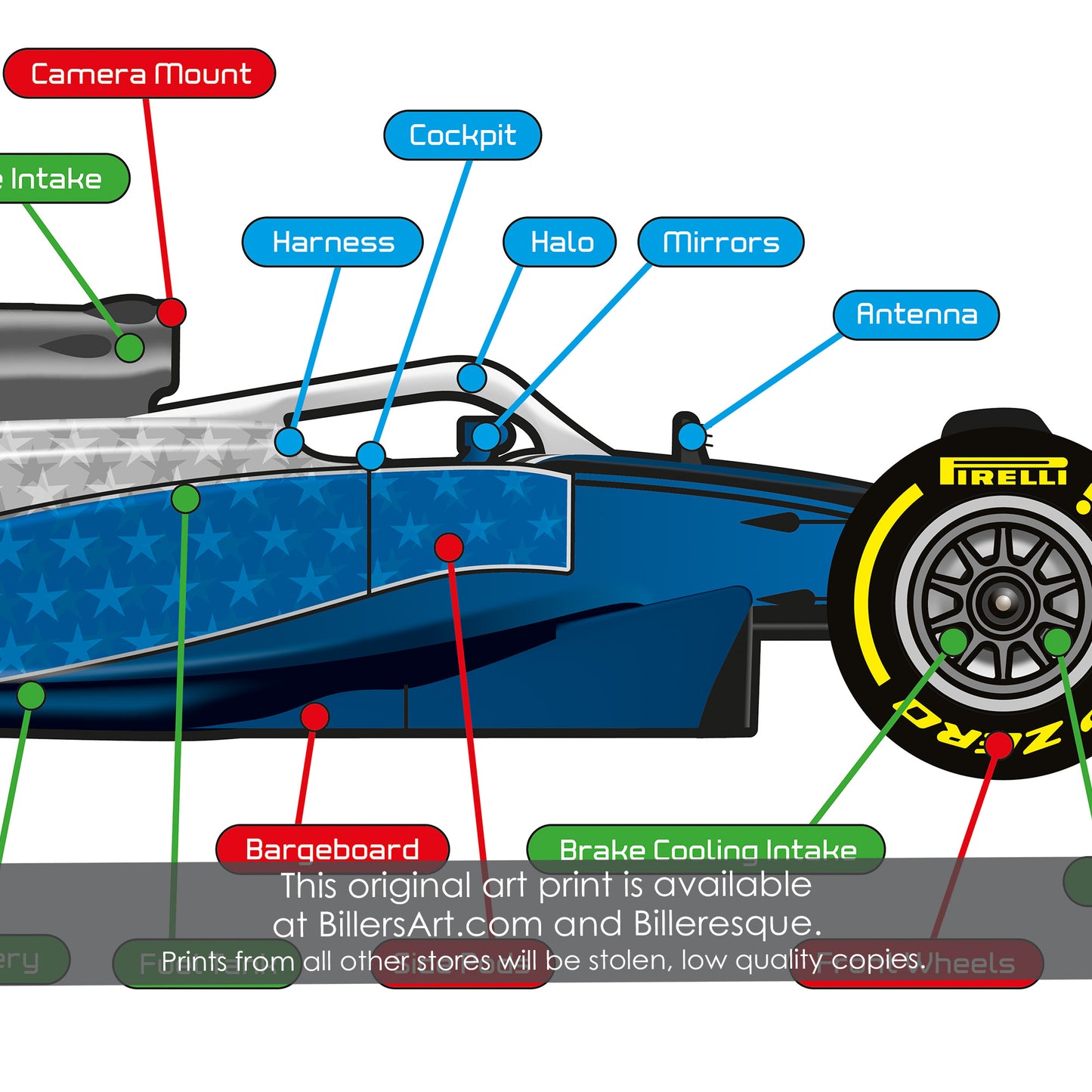 Formula 1 Steering Wheel Print