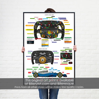 Formula 1 Steering Wheel Print