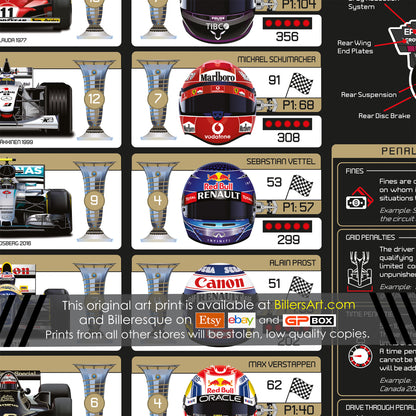 Formula 1 2024 Information Stats Print