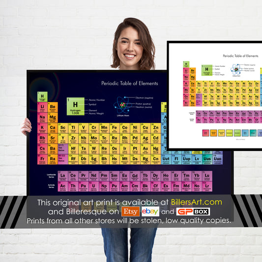 Periodic Table of Elements Educational Science Poster