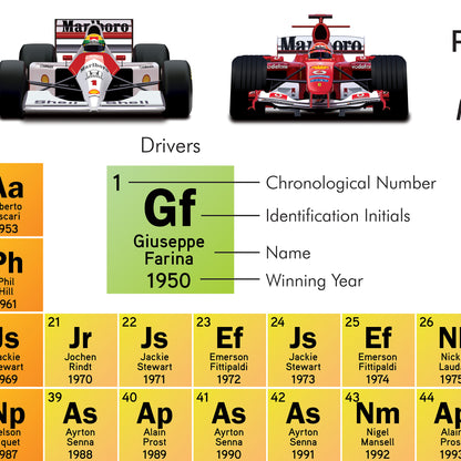 Formula 1 Periodic Table of World Champions Print