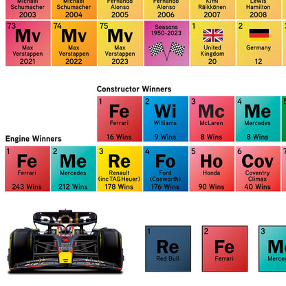 Formula 1 Periodic Table of World Champions Print