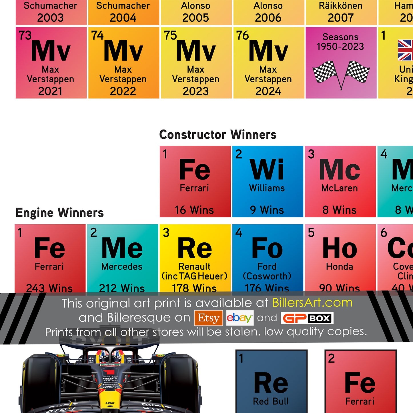 Formula 1 Periodic Table of World Champions Print