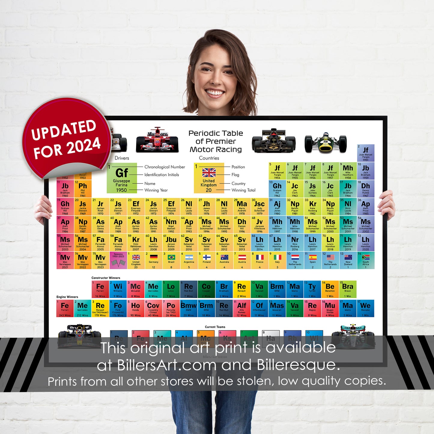 Formula 1 Periodic Table of World Champions Print