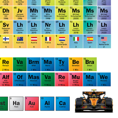 Formula 1 Periodic Table of World Champions Print