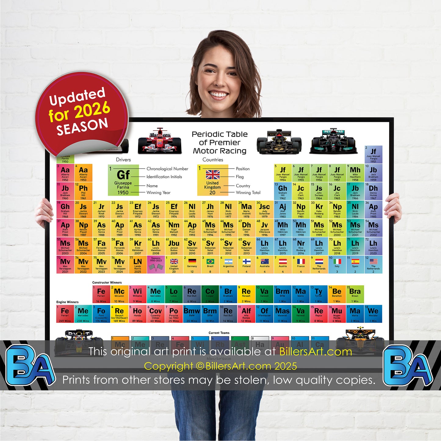 Formula 1 Periodic Table of World Champions Print
