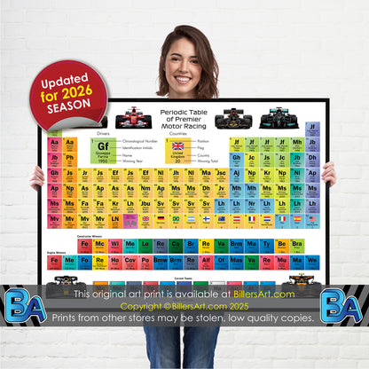 Formula 1 Periodic Table of World Champions Print