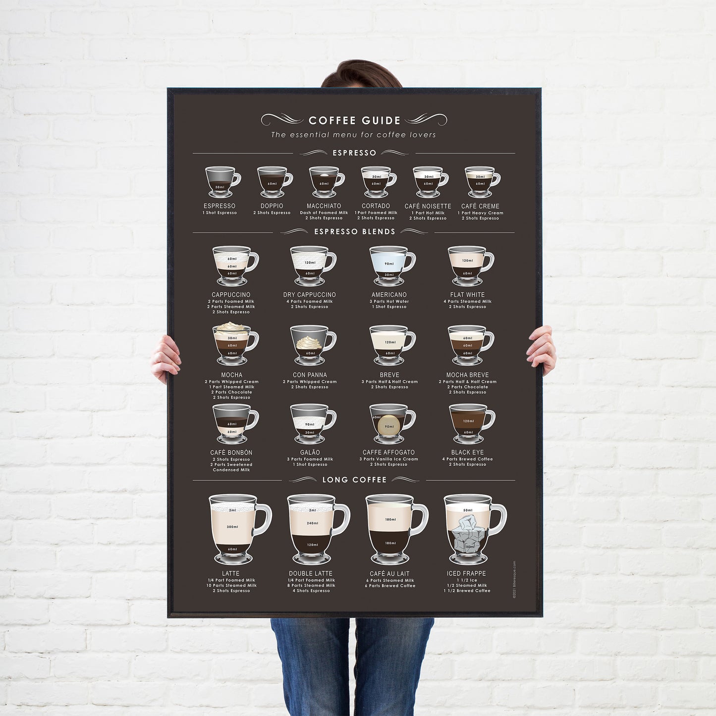 A Fantastic Coffee Guide print set on a Choice of Backgrounds