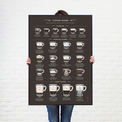 A Fantastic Coffee Guide print set on a Choice of Backgrounds