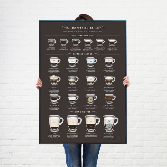 A Fantastic Coffee Guide print set on a Choice of Backgrounds