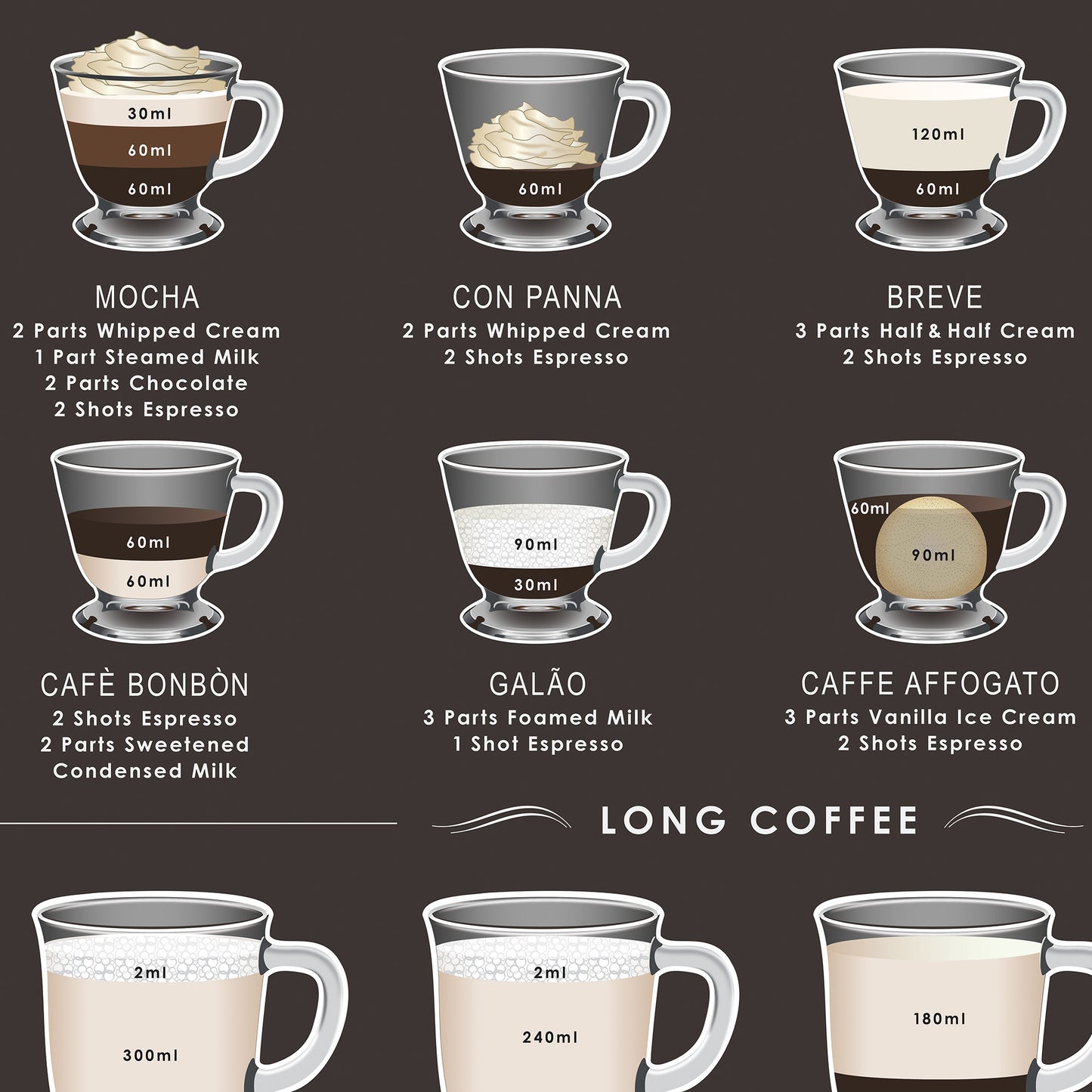 A Fantastic Coffee Guide print set on a Choice of Backgrounds