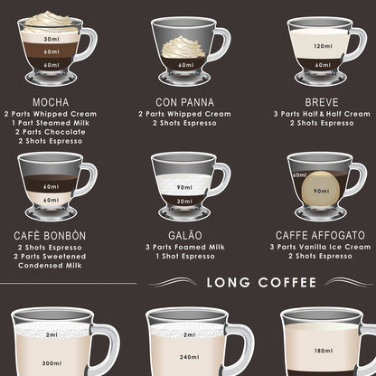 A Fantastic Coffee Guide print set on a Choice of Backgrounds