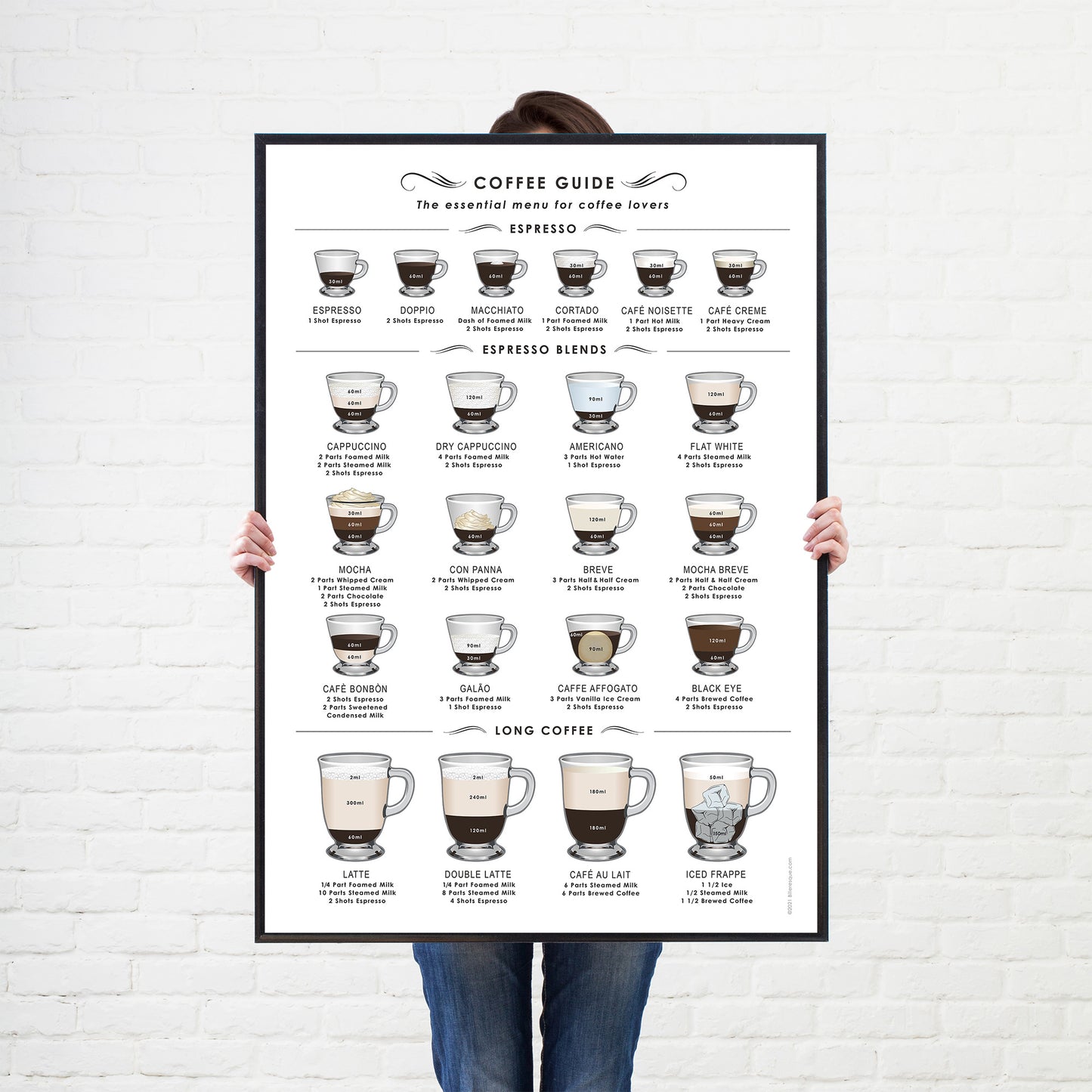 A Fantastic Coffee Guide print set on a Choice of Backgrounds