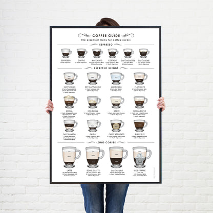 A Fantastic Coffee Guide print set on a Choice of Backgrounds