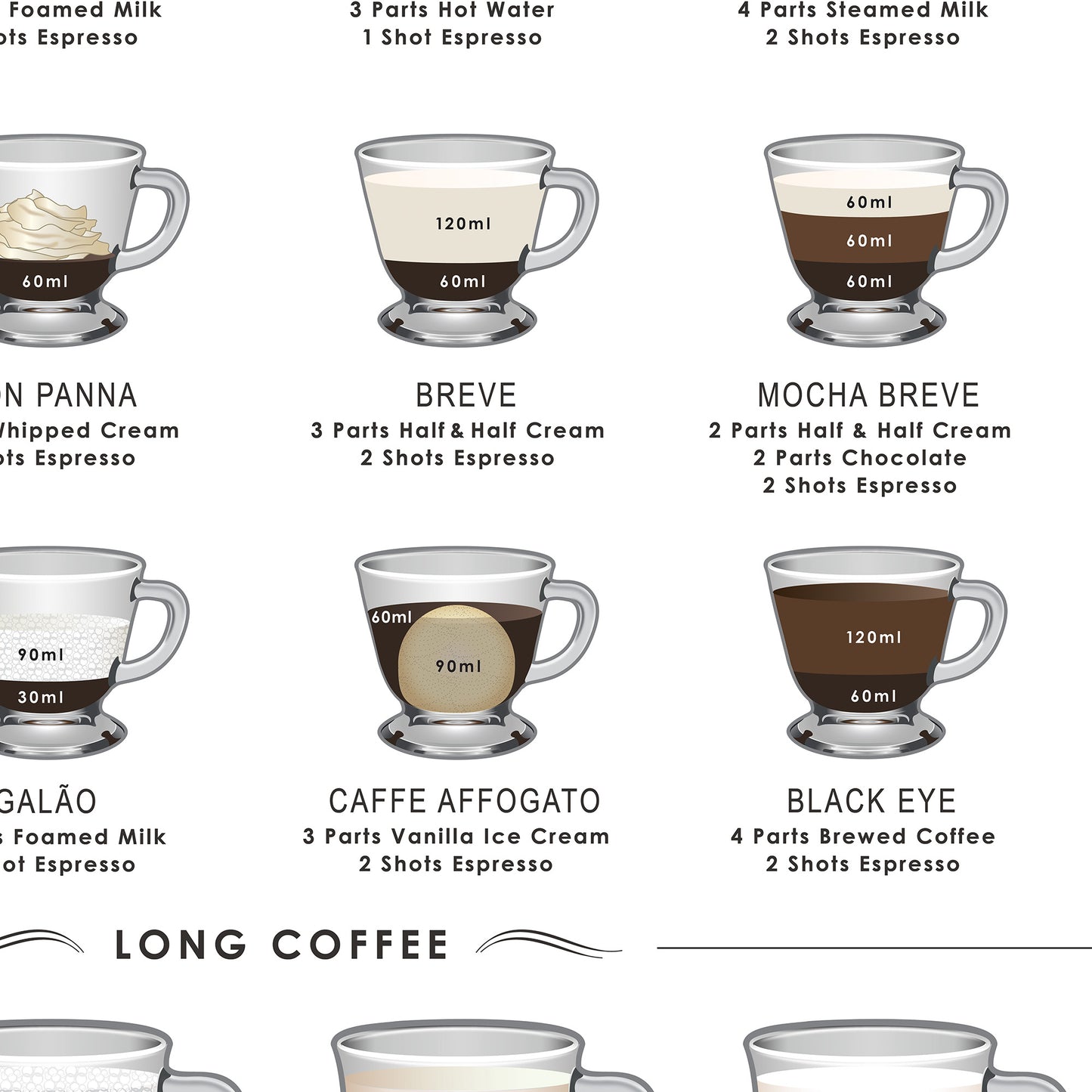 A Fantastic Coffee Guide print set on a Choice of Backgrounds