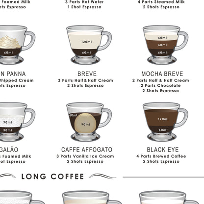A Fantastic Coffee Guide print set on a Choice of Backgrounds