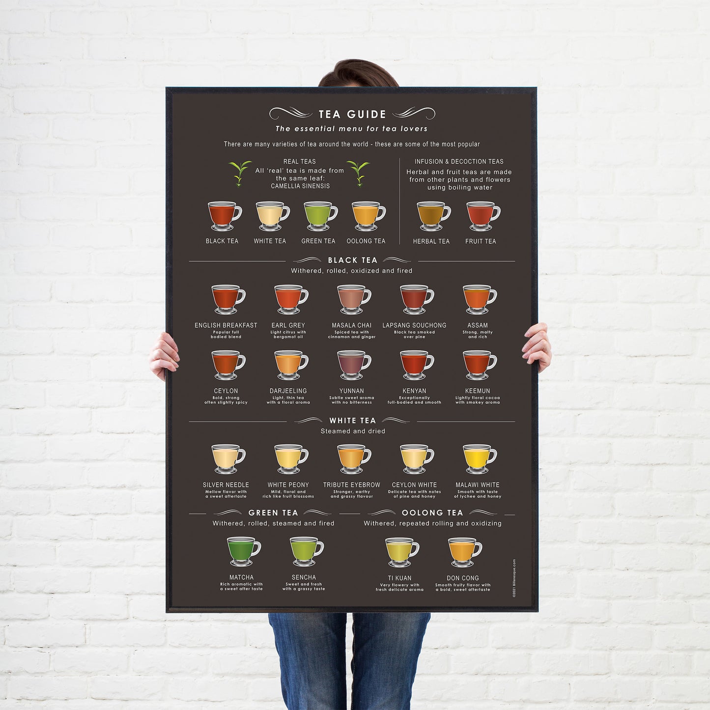 A Fantastic Tea Guide print set on a Choice of Backgrounds