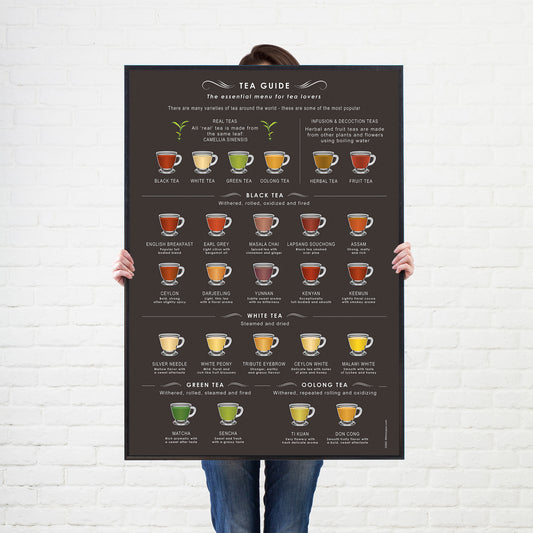 A Fantastic Tea Guide print set on a Choice of Backgrounds