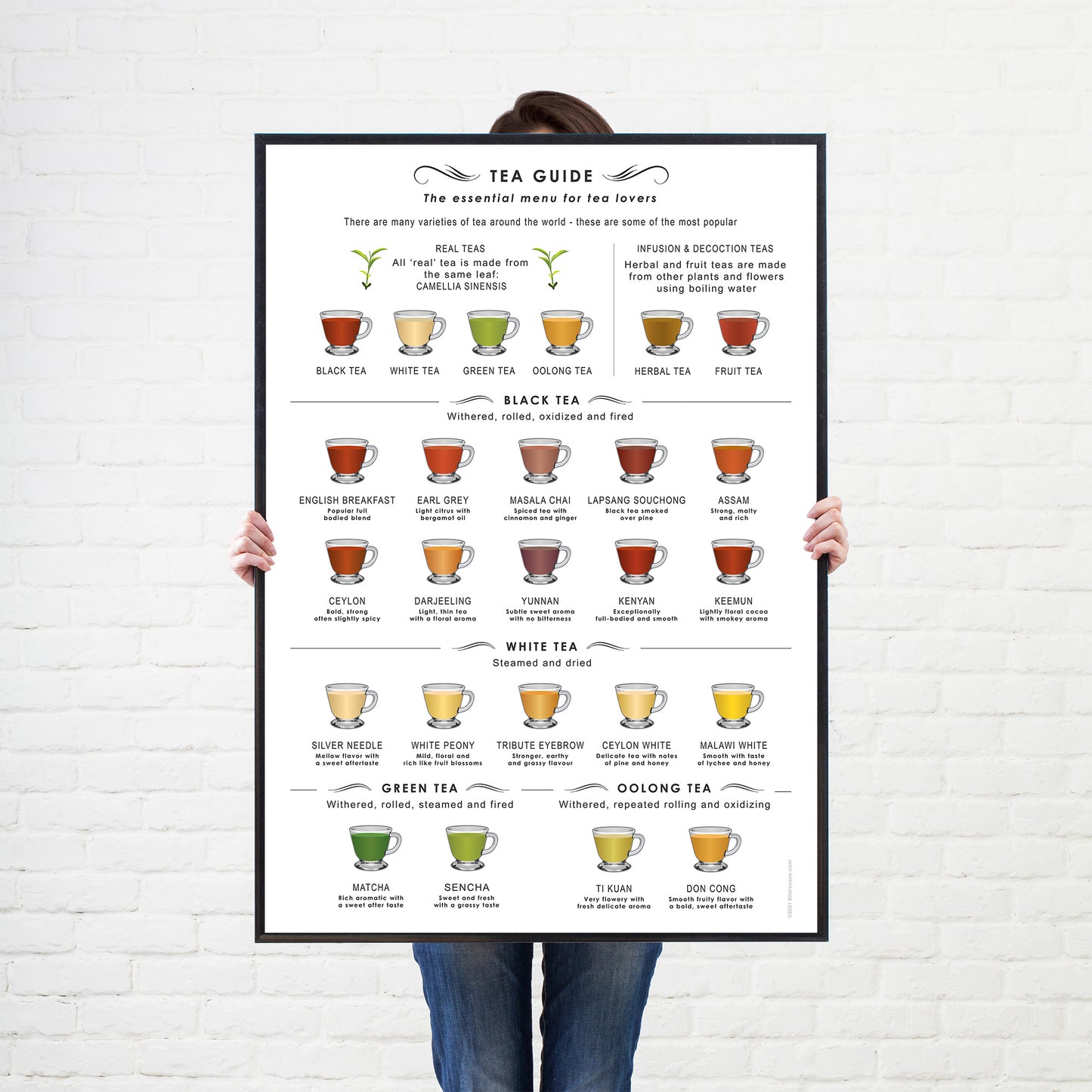 A Fantastic Tea Guide print set on a Choice of Backgrounds