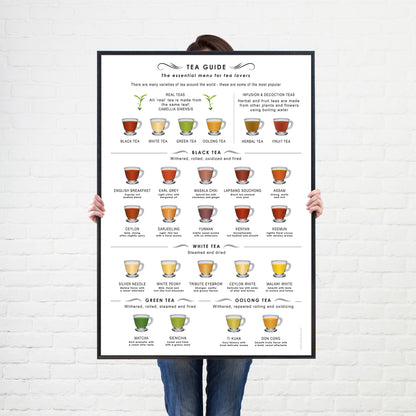 A Fantastic Tea Guide print set on a Choice of Backgrounds