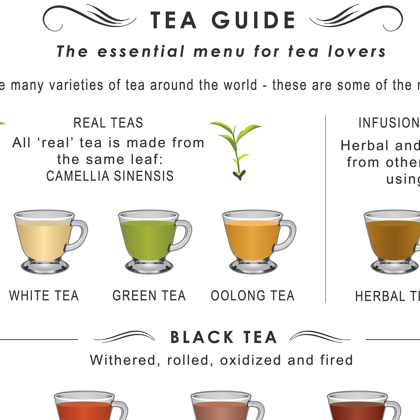 A Fantastic Tea Guide print set on a Choice of Backgrounds