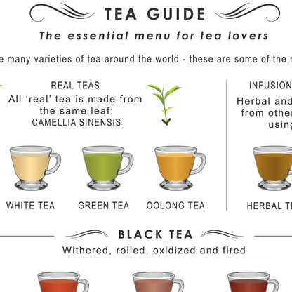 A Fantastic Tea Guide print set on a Choice of Backgrounds