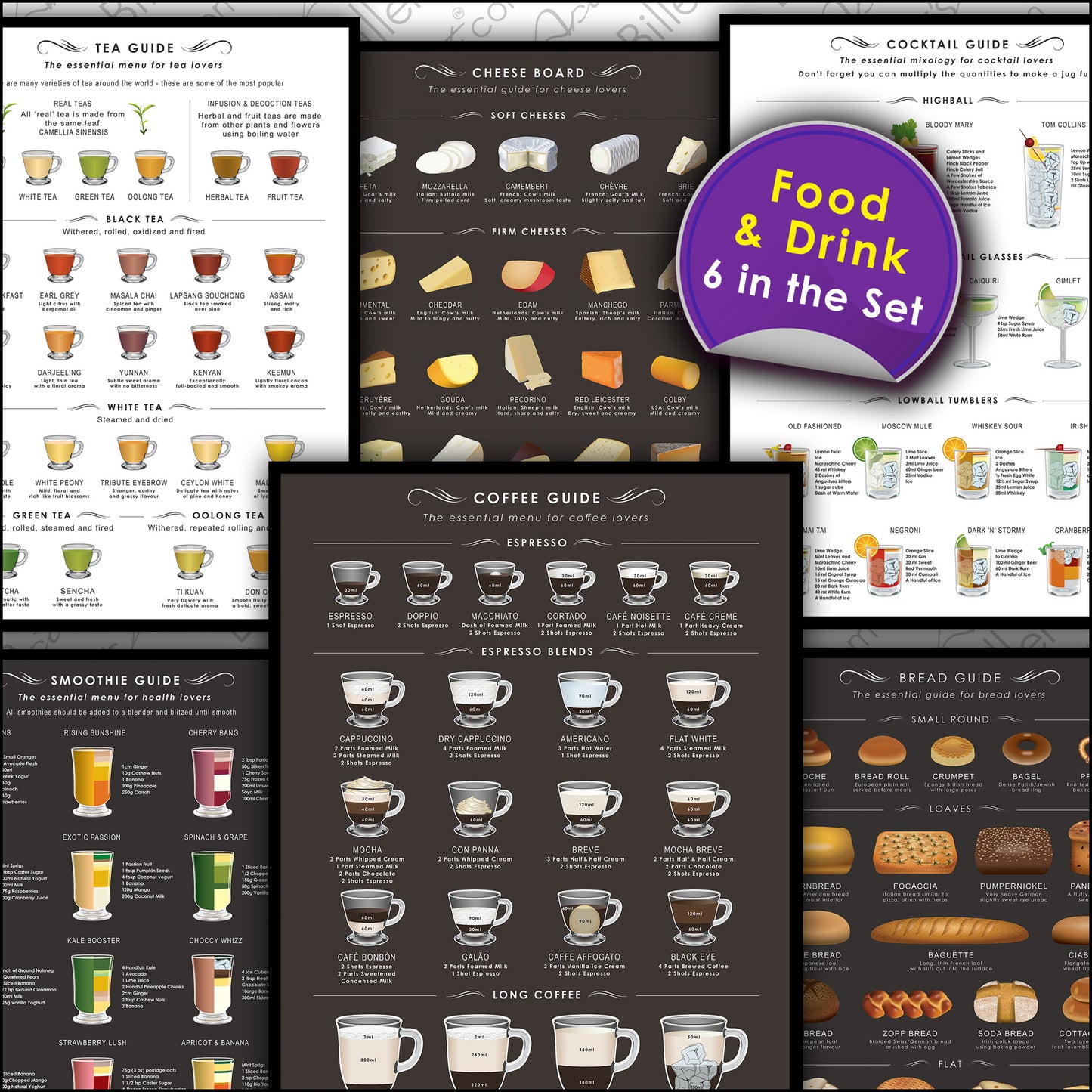 Coffee Guide Print (Framed or Unframed)