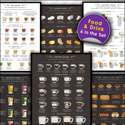 Coffee Guide Print (Framed or Unframed)