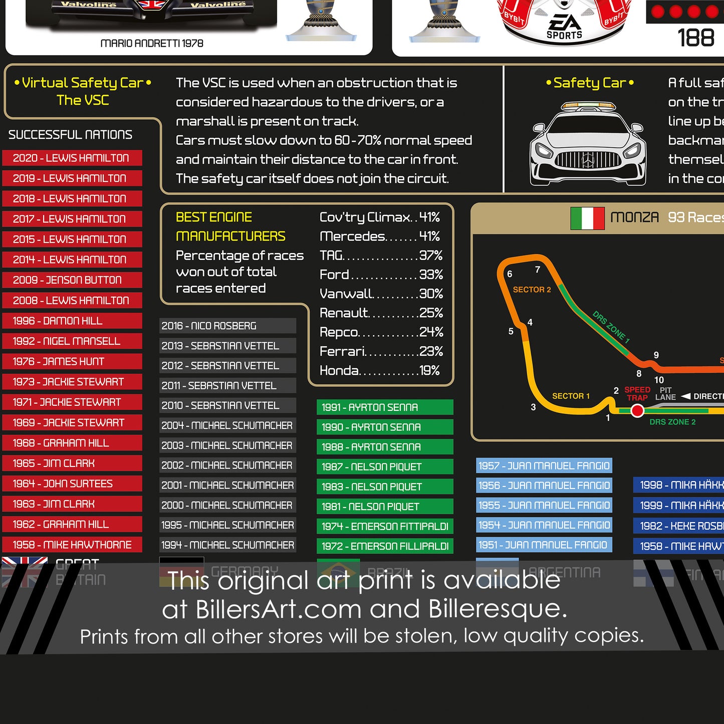 Formula 1 2024 Information Stats Print