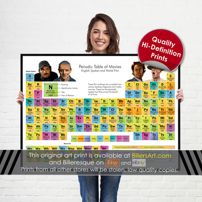 Periodic Table of Movies of English Speaking and World Films