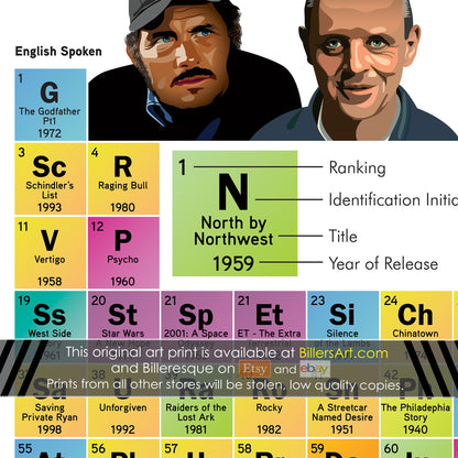 Periodic Table of Movies of English Speaking and World Films